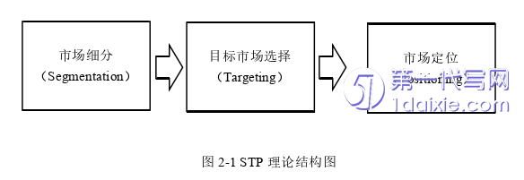 市场营销论文参考