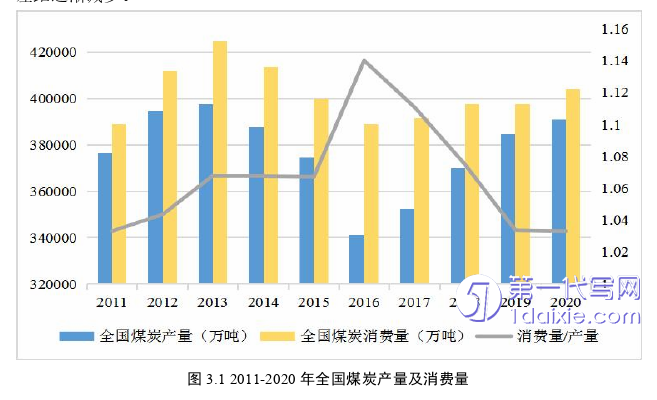 财务管理论文怎么写