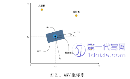 物流论文怎么写