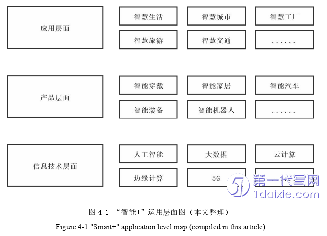 电子商务论文参考