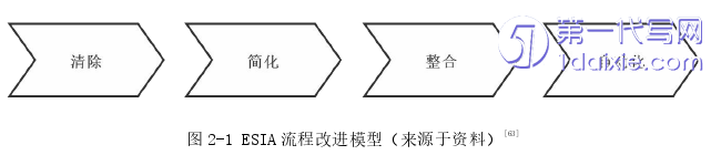 电子商务论文怎么写