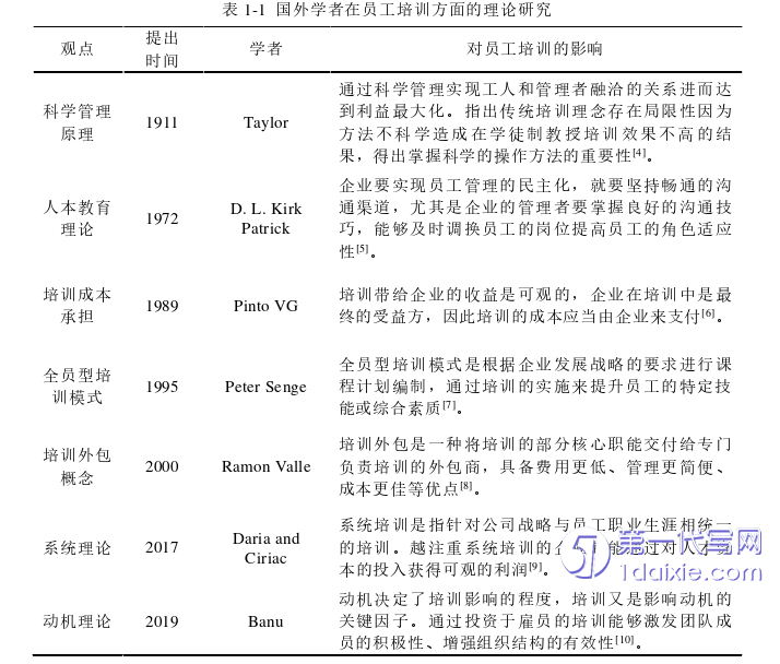 人力资源管理论文参考