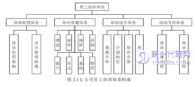 人力资源管理论文怎么写