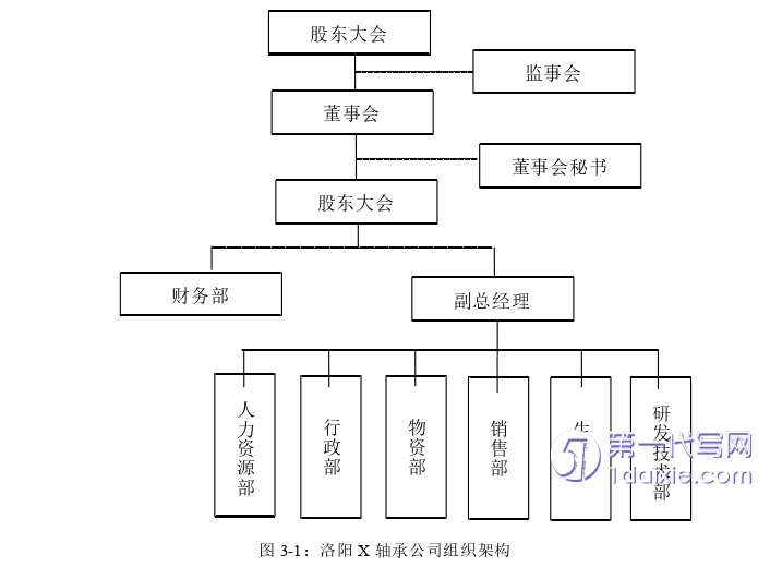 市场营销论文参考