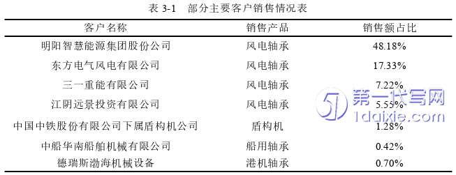 市场营销论文怎么写