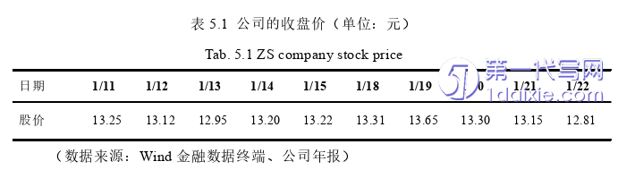 财务管理论文参考