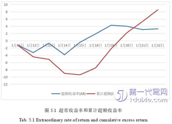 财务管理论文怎么写