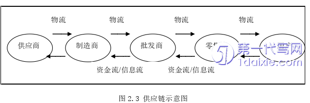 电子商务论文怎么写