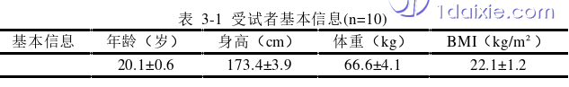 医学论文参考