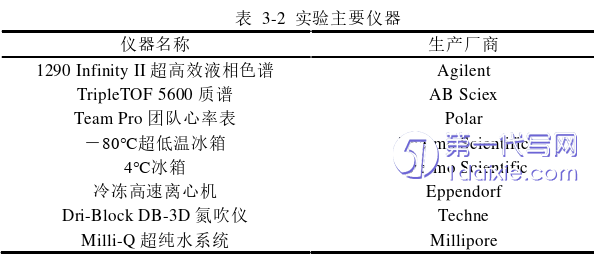 医学论文怎么写