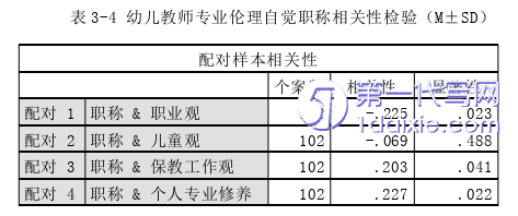 教育论文参考