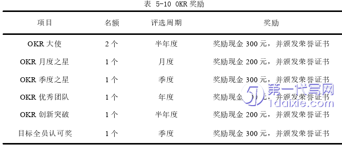 管理学论文参考