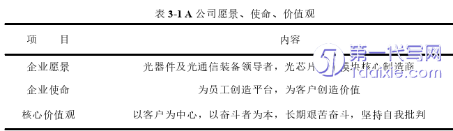 管理学论文怎么写