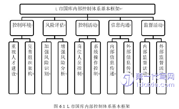 会计论文参考