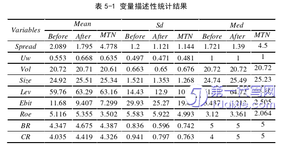 项目管理论文参考