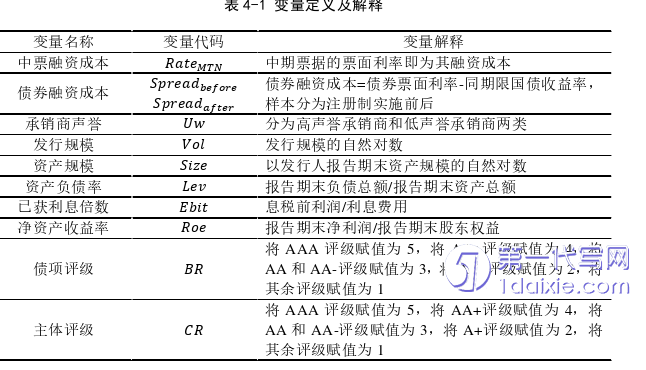 项目管理论文怎么写