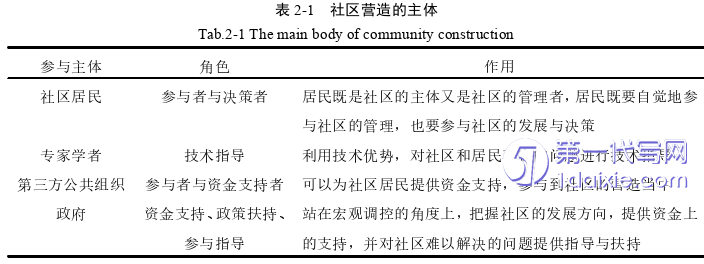 景观毕业论文怎么写