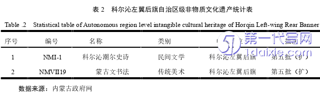 行政管理毕业论文怎么写