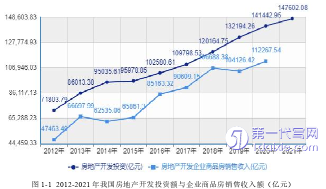 营销毕业论文参考