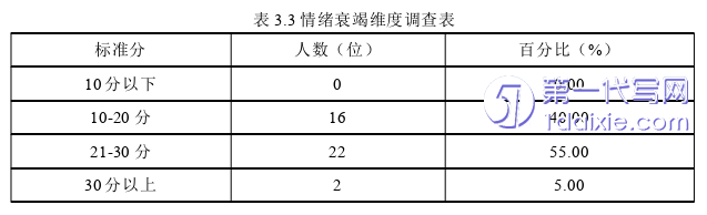 护理毕业论文怎么写