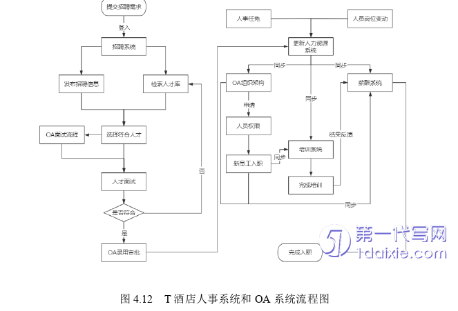 酒店管理毕业论文参考