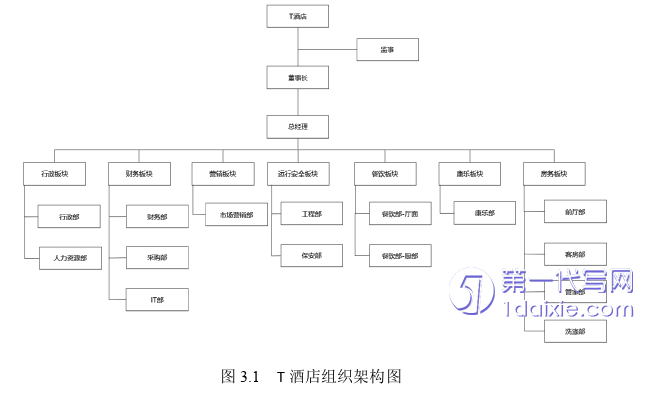 酒店管理毕业论文怎么写