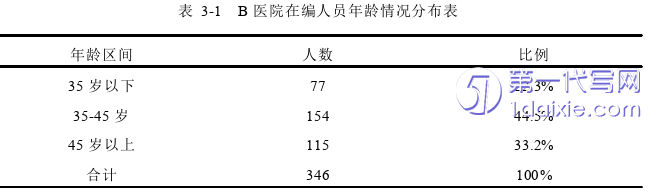 人力资源管理论文怎么写