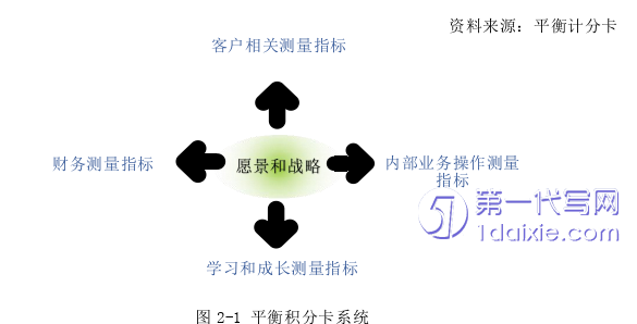 物流论文参考