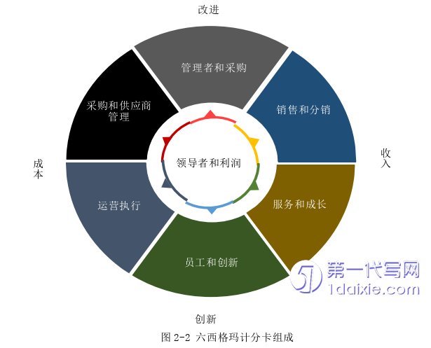 物流论文怎么写