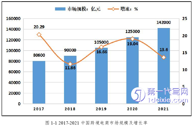 电子商务论文怎么写