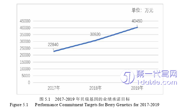 财务管理论文参考