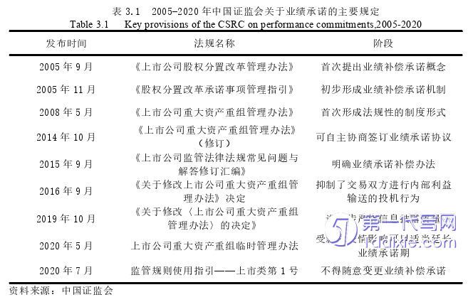 财务管理论文怎么写