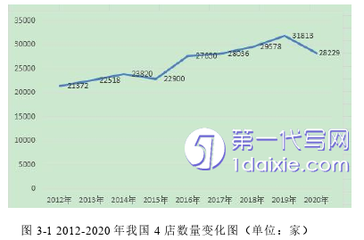 市场营销论文怎么写