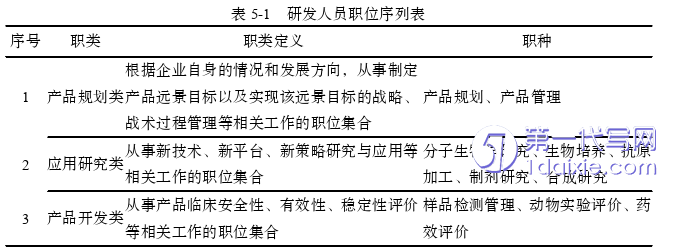 人力资源管理论文参考