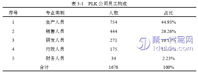 人力资源管理论文怎么写