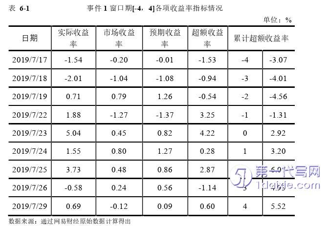 财务管理论文参考