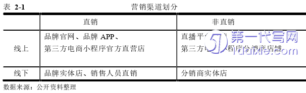 财务管理论文怎么写