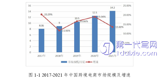 电子商务论文怎么写