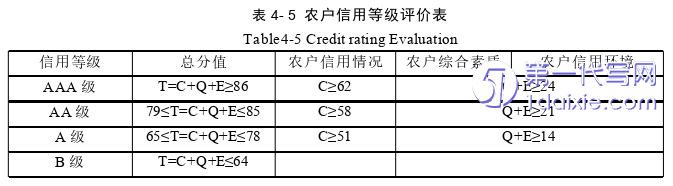 管理学论文参考