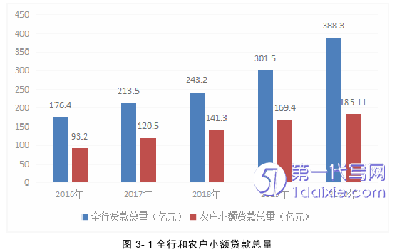 管理学论文怎么写