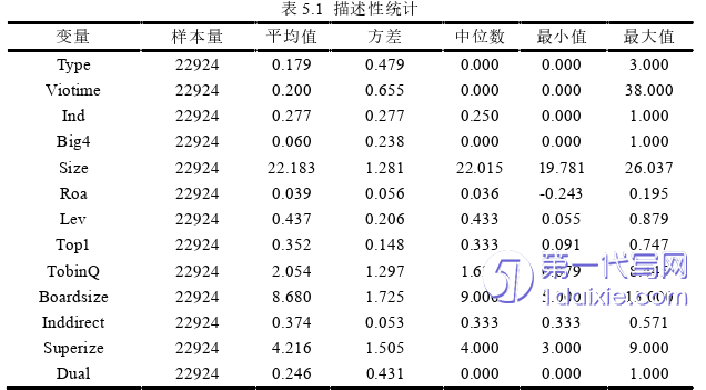 会计论文参考