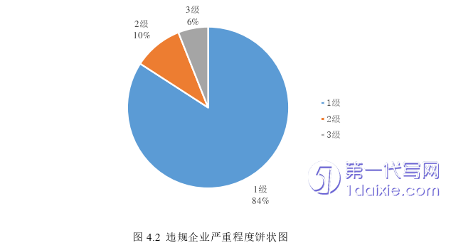 会计论文怎么写