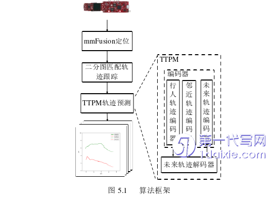 计算机论文参考