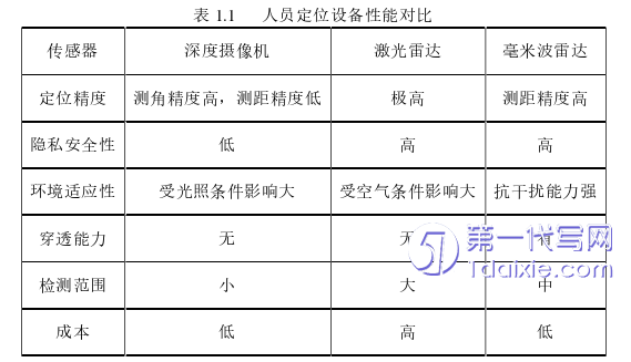 计算机论文怎么写