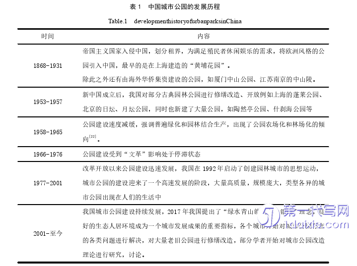 环艺毕业论文怎么写