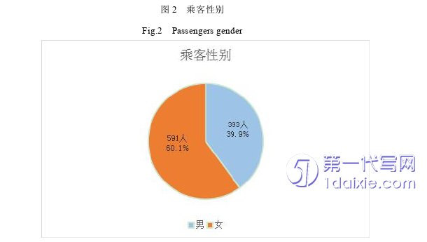 行政管理毕业论文怎么写