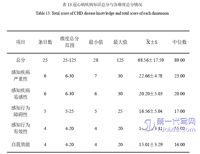 护理毕业论文参考