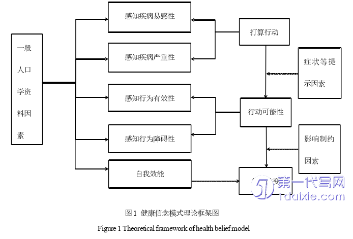 护理毕业论文怎么写