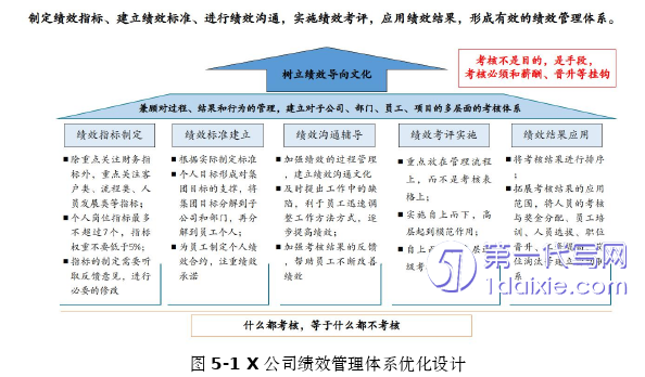 人力资源管理论文参考