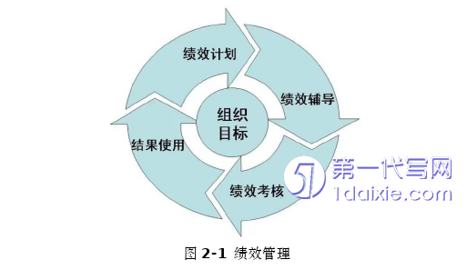 人力资源管理论文怎么写